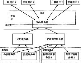 一种基于服务的可扩展程序竞赛评测系统