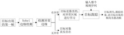 视频抠像篡改检测方法及装置