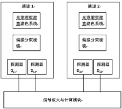 一种基于介质膜偏振直角分束棱镜的偏振光导航算法