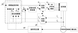 永磁同步电机转速单环控制方法、装置及系统