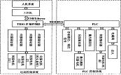 一种水火弯板机多轴运动控制系统