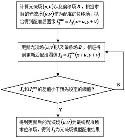 基于各向异性光流场与去偏移场的脑部MR图像配准方法