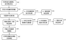 蛋清中蛋白质构象的无损检测装置及其方法