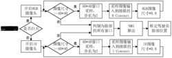 一种基于RGB-I的昼夜行车驾驶人员人脸实时检测方法