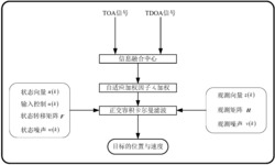 一种异构网络下快速精准的目标定位与跟踪方法