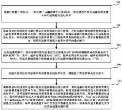 一种基于羧基化改性的表面巯基化碳纤维制备方法