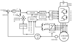 一种基于虚拟电压矢量模型预测容错控制方法