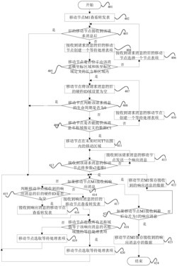 一种高效的大数据网络实现方法