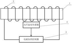 具有快速均匀加热启动功能的固体氧化物燃料电池系统