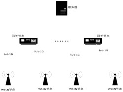 一种面向WSCN节点的远程代码更新方法