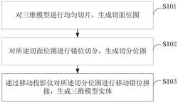 大幅面DLP型3D打印机错位均摊接缝消除方法及系统