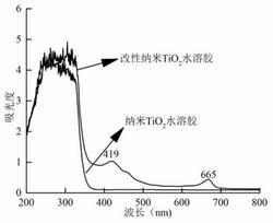 一种复合功能涤纶织物及其整理方法