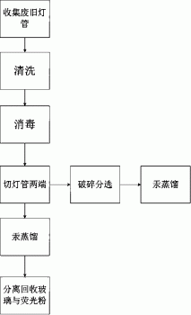 重复利用日光灯中荧光粉的系统