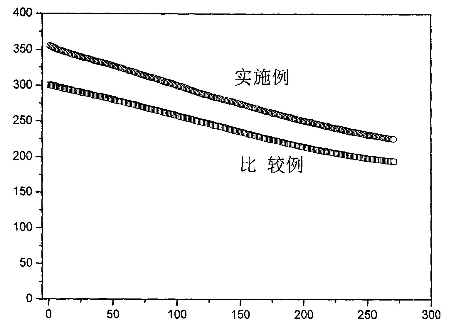 金属贮氢/镍电池用无钴负极材料及制备方法