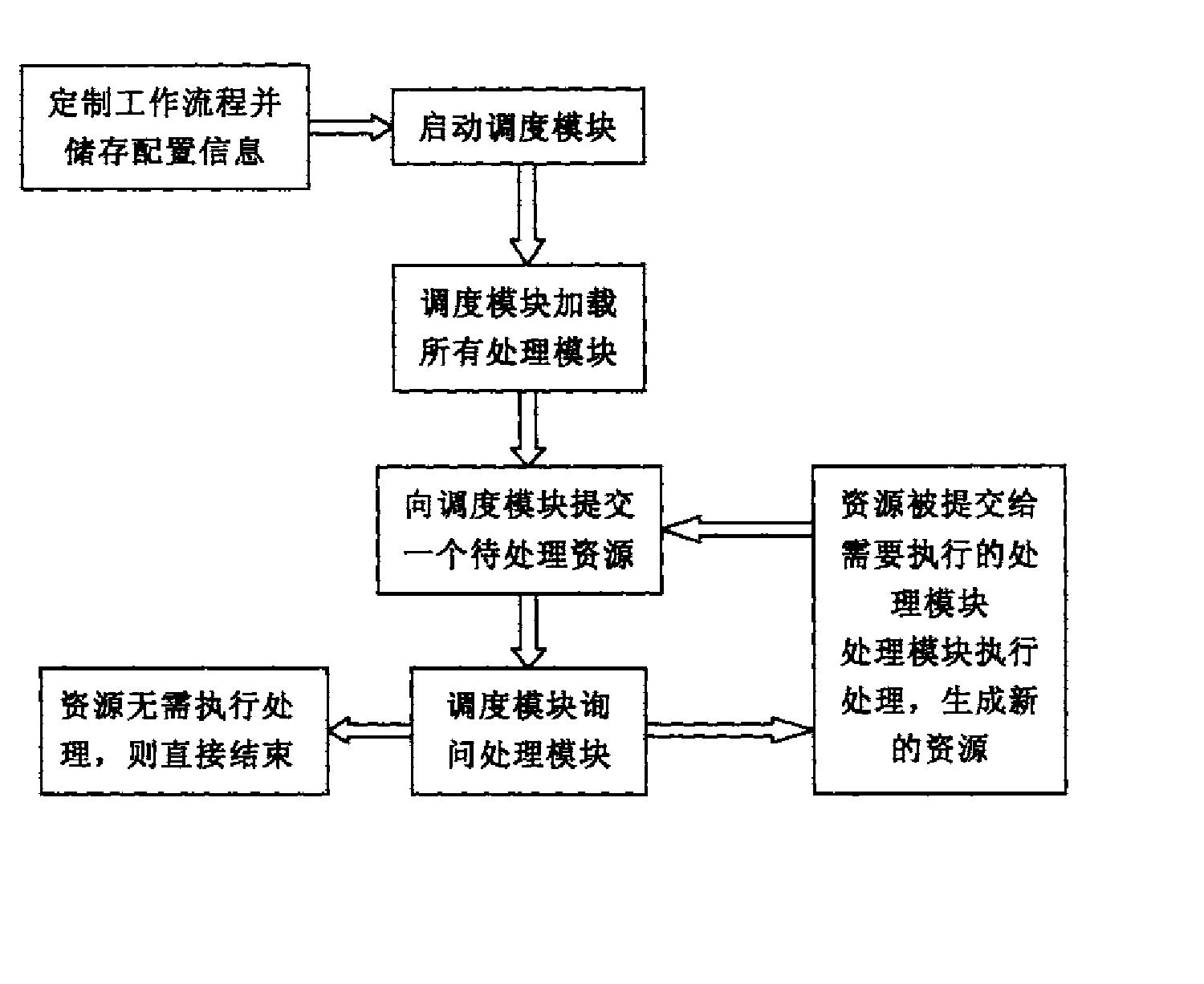 一种印前工作流程的配置和运行方法