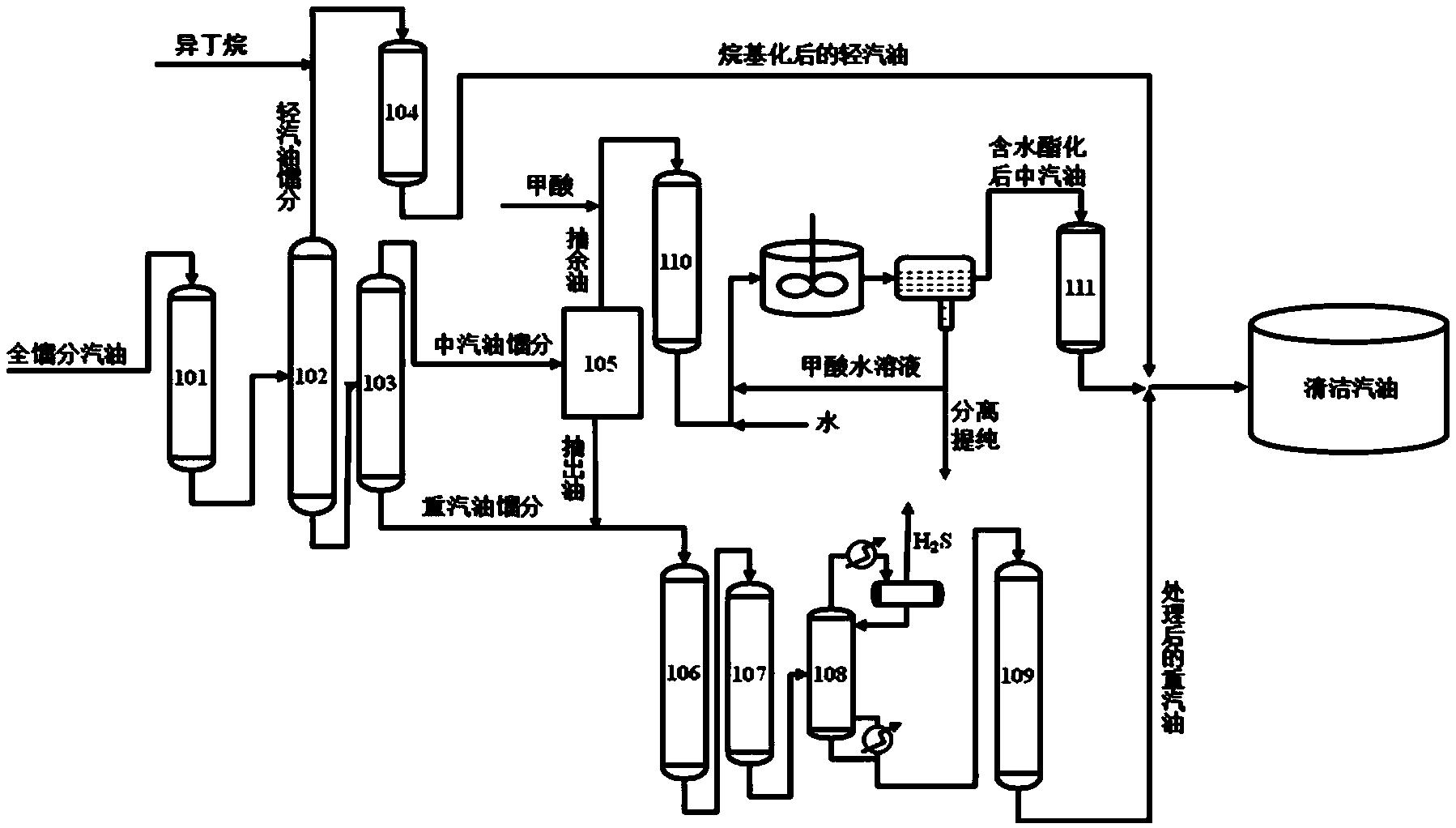 一种劣质汽油的高效处理方法及系统