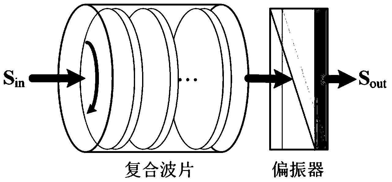 一种偏振调制结构及偏振测量系统