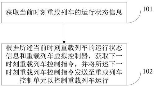 一种重载列车强化学习控制方法及系统