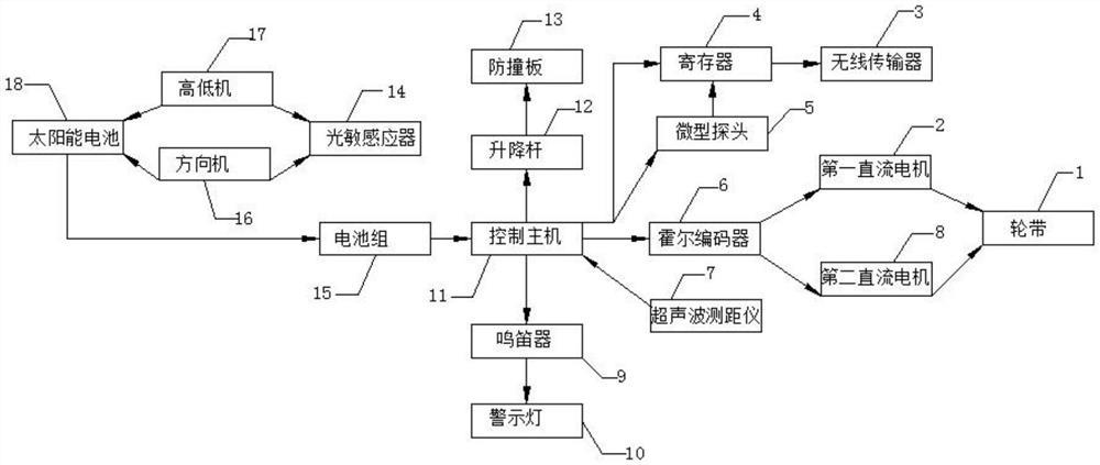 一种可自动寻光充电的避障小车系统