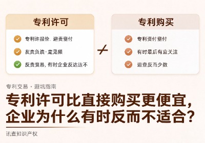 专利许可比直接购买更便宜，企业为什么有时反而不适合？讯查网专利买卖