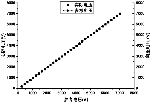 一种近场电流体动力喷印的工作电压补偿方法