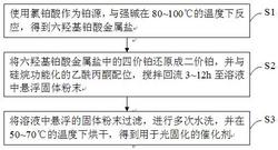 具有高分散性的光固化液体硅橡胶催化剂及其制备方法