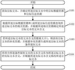 面向本质计算与推理的跨DIKW模态文本歧义处理方法