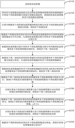 一种面向社交网络的图像大数据精准检索方法及系统